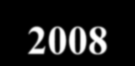 tis. tun Ilustrativní trend vývoje emisí vybraných znečišťujících látek v ČR 1989-2008 4000 3500 3000 2500 TZL 2000 1500 NOx