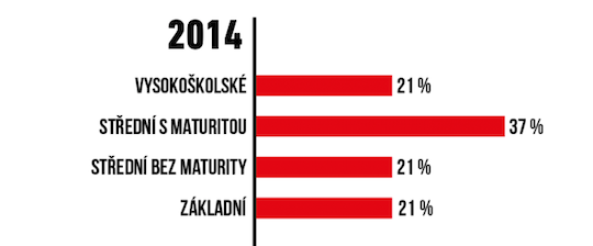 Český trh Majitelé tabletů dle