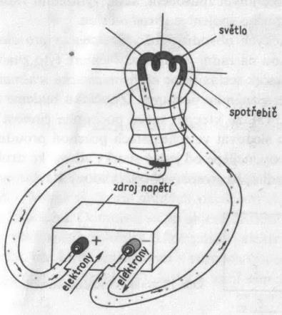 A) Elektrický obvod je vodivé spojení elektrických prvků (součástek) plnící zadanou funkci např. generování elektrického signálu o určitých vlastnostech, zesílení el. signálu, přeměna el.