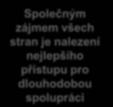 SPOLEČNÝM ZÁJMEM VŠECH STRAN JE NALEZENÍ NEJLEPŠÍHO PŘÍSTUPU PRO DLOUHODOBOU SPOLUPRÁCI Cíle občanů Přijatelný poměr cena/výkon Stabilní kvalita poskytovaných služeb Minimální administrativa a