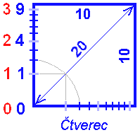 fluktuací topologie ztrácí smysl. V [11] přidává k odstavci z [10] poslední větu: ---. A to je poznatek svým významem přesahující rámec geometrodynamiky a dokonce i celé fyziky.