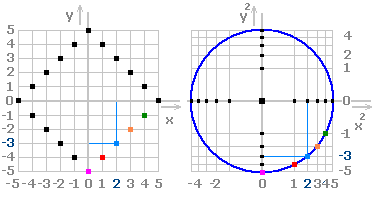 Modely speciální teorie relativity (3.) Informatická Pokud by se základy světa blížily principu současných počítačů, pak by užité postupy, jež fyzika nachází, měly co říci k religiozitě.