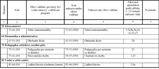 MP - Modul IV.A ORGANIZACE ŠKOLY A PEDAGOGICKÉHO PROCESU Ukázka: IV. Mechanismy ukončování středního vzdělání Právní vymezení zákon č. 561/2004 Sb., školský zákon vyhláška č. 47/2005 Sb.