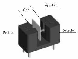 Snímače s fotodiodami Jednoduché snímače typu optická závora, IRED ( infra dioda) + fototranzistor