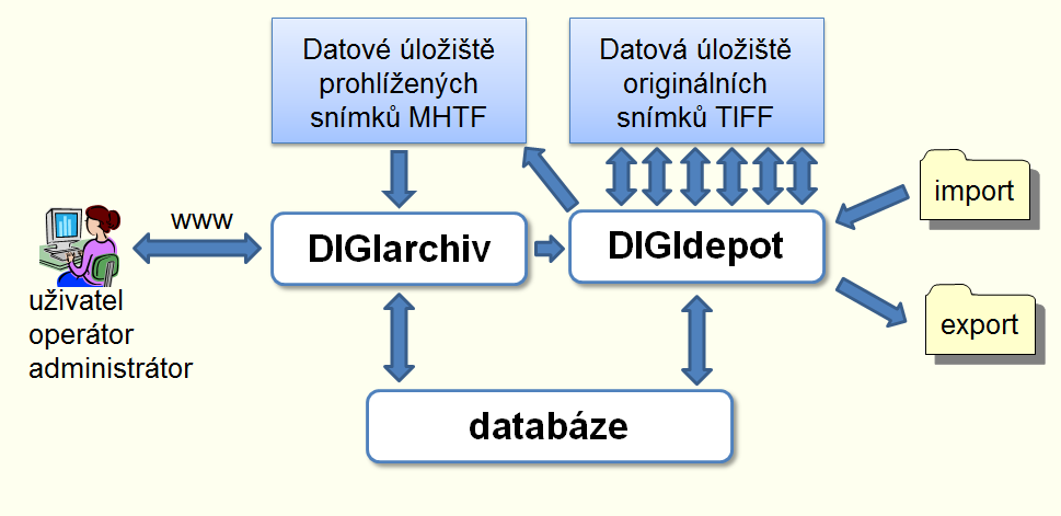 Technická struktura