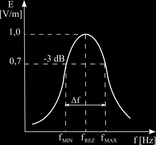 Kde jsou: horní (maximální) mezní frekvence přenášeného pásma [Hz], dolní (minimální) mezní frekvence přenášeného pásma [Hz].