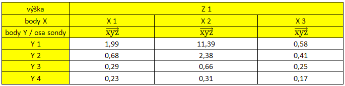 UTB ve Zlíně, Fakulta aplikované informatiky, 2011 103 3.