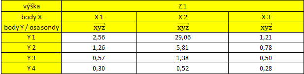 UTB ve Zlíně, Fakulta aplikované informatiky, 2011 115 Tab. 84.