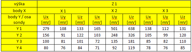 UTB ve Zlíně, Fakulta aplikované informatiky, 2011 119 Graf 33