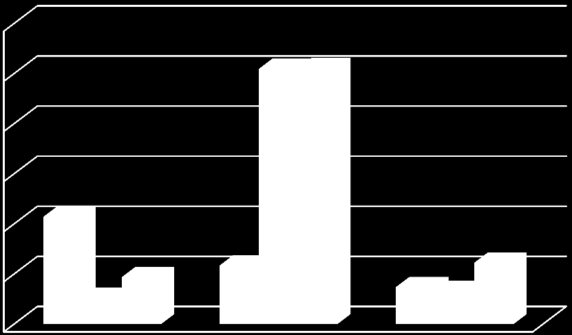 UTB ve Zlíně, Fakulta aplikované informatiky, 2011 128 6,00 5,00 B [Gauss] 4,00 3,00 2,00 1,00 Bx By Bz 0,00 X 1 X 2 X 3 Poloha X Graf 42.