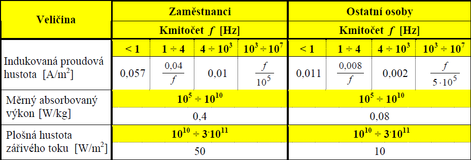 UTB ve Zlíně, Fakulta aplikované informatiky, 2011 13 2 PROVEĎTE ZÁKLADNÍ ČLENĚNÍ OBORU EMC Rušivé elektromagnetické vlny obklopují nejen nejrůznější elektrotechnické zařízení, ale i živé organismy.