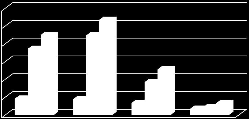 UTB ve Zlíně, Fakulta aplikované informatiky, 2011 134 B [Gauss] 1,80 1,60 1,40 1,20 1,00 0,80 0,60 0,40 0,20 0,00 Z 1 Z 2 Z 3 Poloha Z Bx By Bz Graf 50.