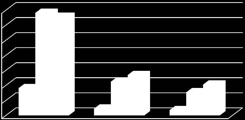 B [Gauss] 14,00 12,00 10,00 8,00 6,00 4,00 2,00 0,00 25% - 15% 60% - 50% 90% - 85% konfigurace otáček M1