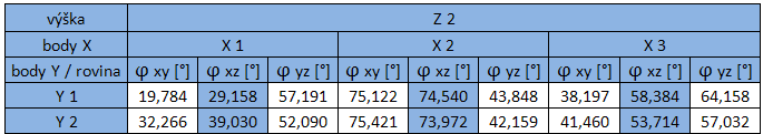 UTB ve Zlíně, Fakulta aplikované informatiky, 2011 141 Obr. 74.