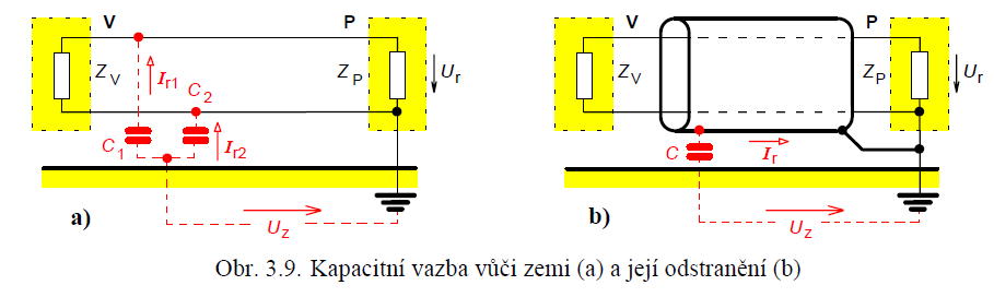 UTB ve Zlíně, Fakulta aplikované informatiky, 2011 23 z důvodu nedokonalé vodivosti stínění na vyšších kmitočtech.