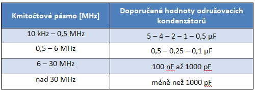 UTB ve Zlíně, Fakulta aplikované informatiky, 2011 27 Obr. 13. Zapojení odrušovacího kondenzátoru do vedení. Pro zajímavost uvádím v 5.