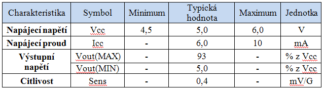 UTB ve Zlíně, Fakulta aplikované informatiky, 2011 59 Obr. 43. Varianty zapojení AD22151, a) bipolární, b) unipolární.