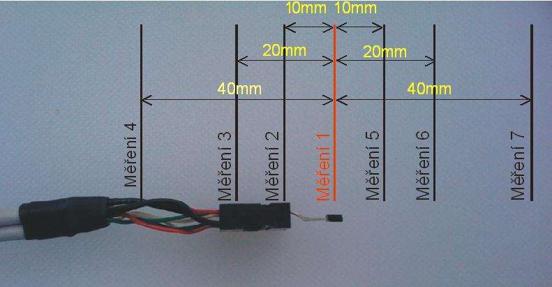 A1321 Voltmetr Agilent 34410A Před samotným měřením bylo potřeba si určit horizontální vzdálenosti kolem pouzdra Hallovy sondy A1321.