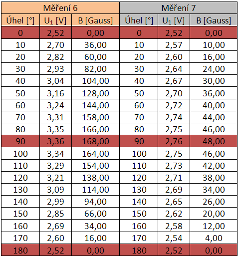 UTB ve Zlíně, Fakulta aplikované informatiky, 2011 72 Tab. 13.