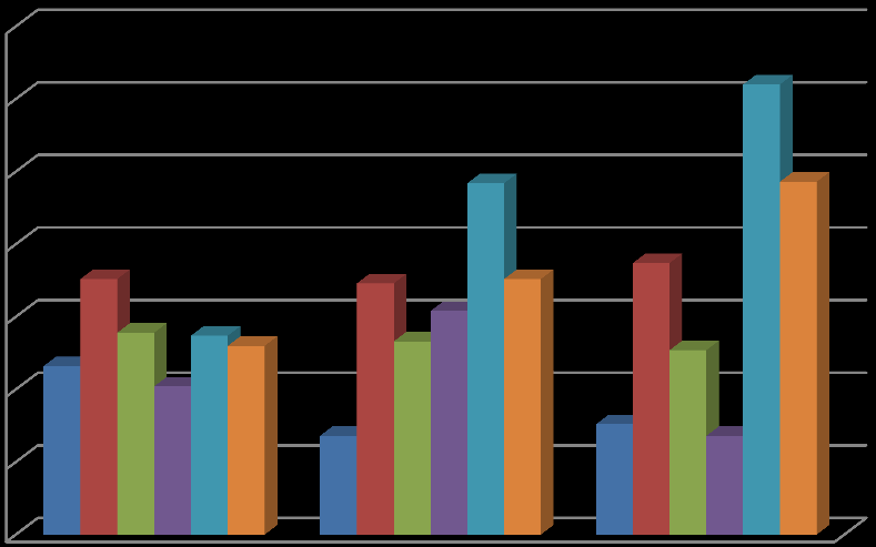 35 30 B [Gauss] 25 20 15 10 5 M1 osa x M1 osa y M1 osa z M2 osa x M2 osa y M2 osa z 0 25% - 15% 60% - 50% 90% - 85%