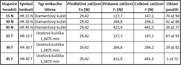 UTB ve Zlíně, Fakulta technologická 26