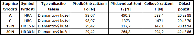 UTB ve Zlíně, Fakulta