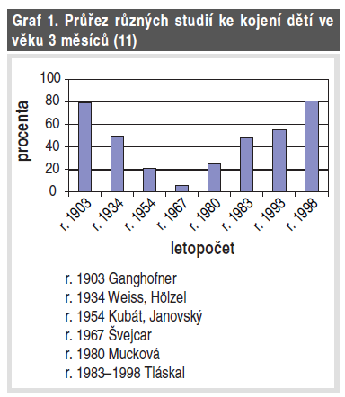 dětem běžně předepisována na recept a zdarma.