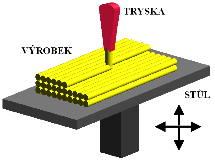 FSI VUT BAKALÁŘSKÁ PRÁCE List 11 2 MOŽNOSTI VÝROBY Stojan lze vyrobit z různých druhů materiálů, výběr nejvhodnějšího materiálu pro výrobu je ovlivněn podle druhu poţadovaných vlastností.