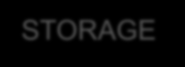 Symantec Data Loss Prevent Products STORAGE ENDPOINT NETWORK CLOUD Network Discover Endpoint Discover Network Monitor Office360 Data Insight Network Protect Endpoint