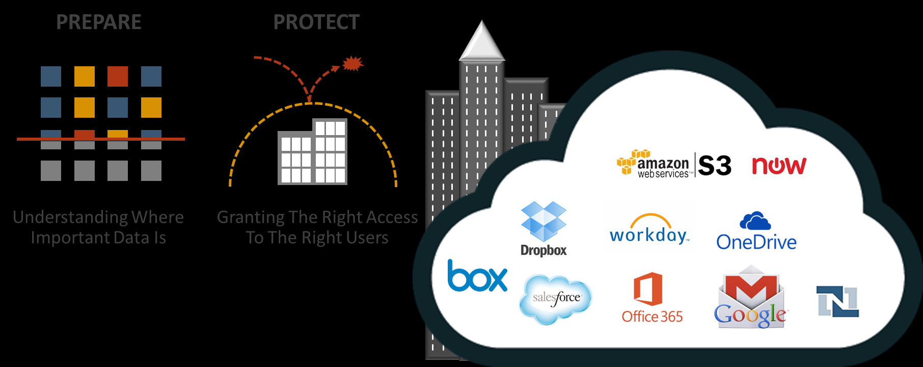 Symantec Data Loss