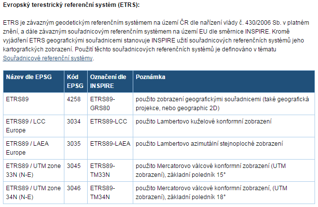 Vybrané souřadnicové systémy Zdroj: Souřadnicové systémy.