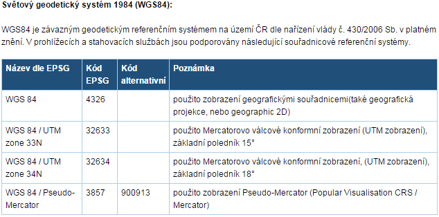 Vybrané souřadnicové systémy Zdroj: Souřadnicové systémy.