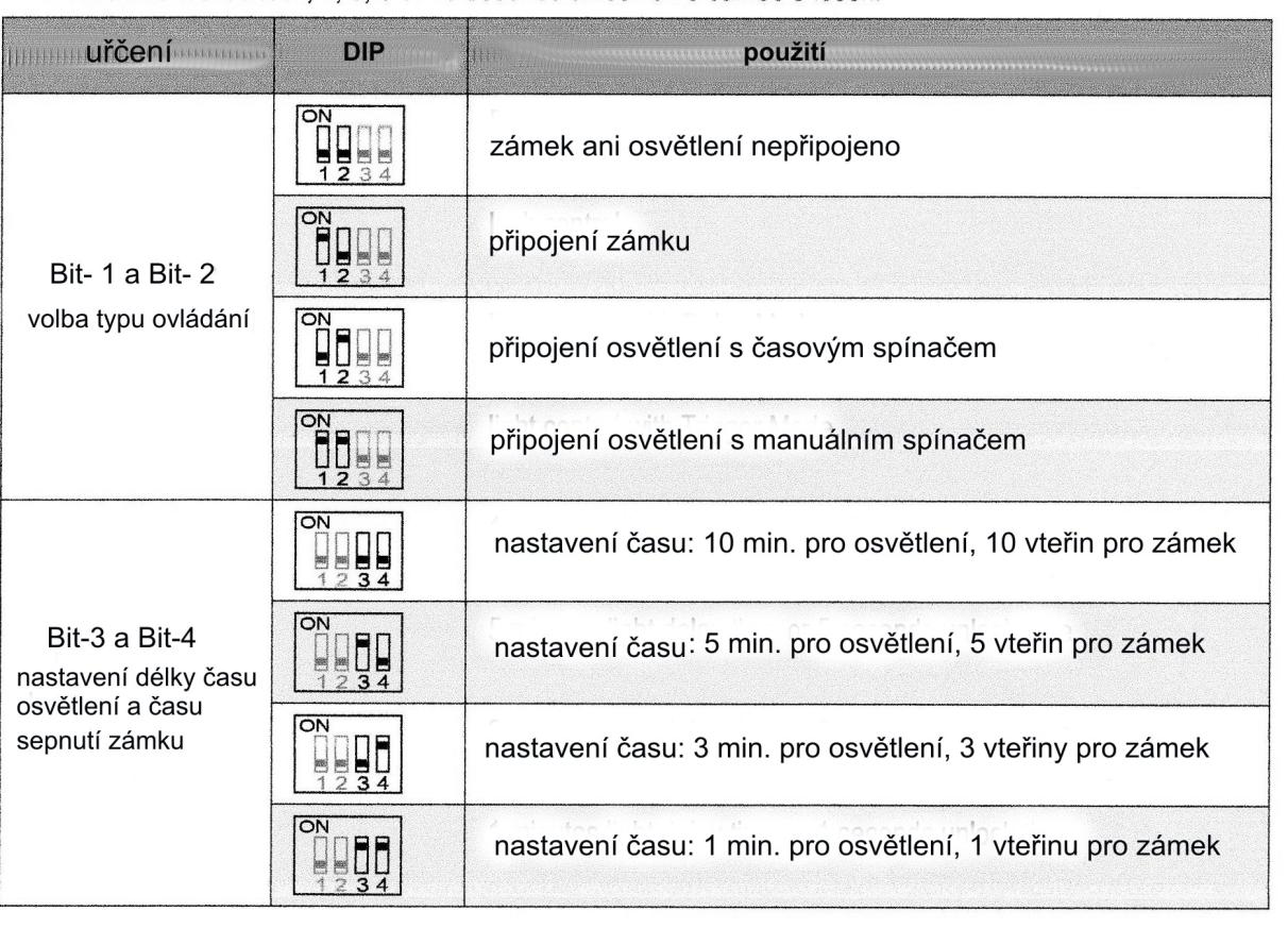 5. Montáž montáž