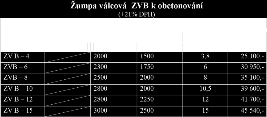 Hranatá Žumpa ZH a ZV (+21% Válcová type rozměry (mm) užit. objem 3 cena typ rozměry (mm) užit.