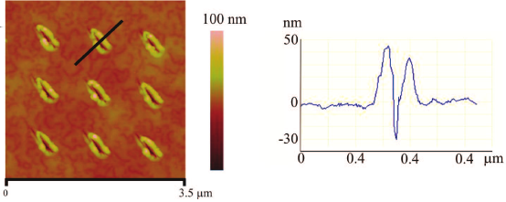 Nanolitografie Silové techniky Elektrické techniky Další techniky AFM termická litografie polymerů u běžných termických litografií nedochází k chemické změně polymeru