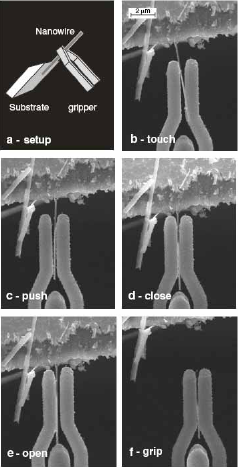 Mikronástroje Manipulace s nanoobjekty Využití mikroskopických technik Optická pinzeta Nanomanipulátory a nástroje využití analogií z
