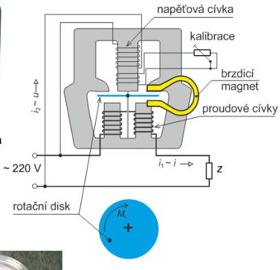 podniky povinnost udržovat vysoký účiník, jinak zpoplatněny kvarh 230V - princip podobný asynchr. motoru s klec.