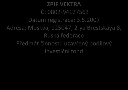 1.2 STRUKTURA AKCIONÁŘŮ EVROPSKO-RUSKÉ BANKY A.S. Roman Jakubovič Popov je ovládající oso