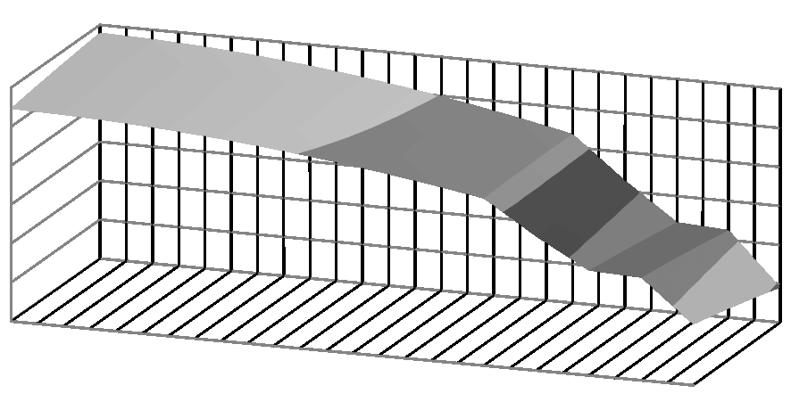 Teplota [ C] 550 500 450 400 350 300 250 500-550 450-500 400-450 350-400 300-350 250-300 Obrázek 4: 3D Graf rozložení teplot ZÁVĚR A DOPORUČENÍ Podařilo se vytvořit numerický model věrohodně