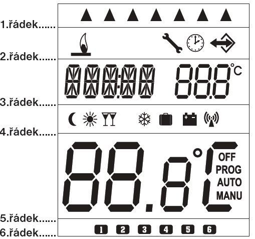 Popis displeje BPT 37 1. řádek... indikace aktuálního dne 2. řádek... Indikace zapnutí tepelného čerpadla ELAIR UT symbol nastavení aktuálního datumu a času, viz. str. 7 3. řádek... proměnná část displeje zobrazení aktuální času a požadované teploty/číslo programu zobrazení dalších informací je podrobně vysvětlen u každého režimu 4.