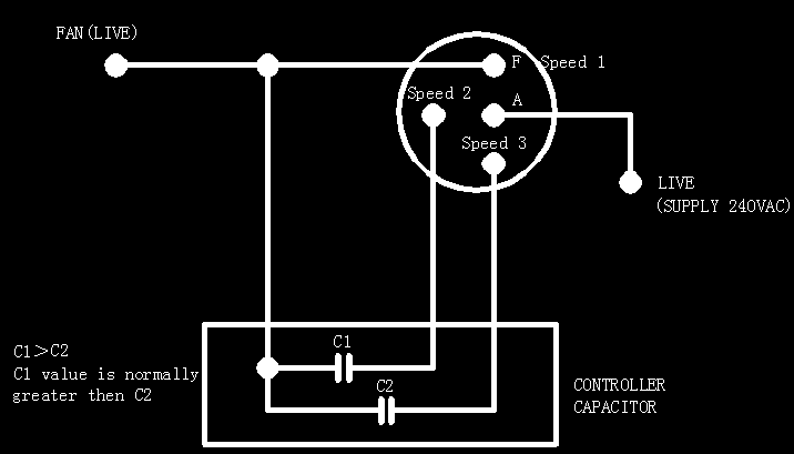 Fig. 9 Schéma otočného spínače a kondenzátoru POUŽITÍ STROPNÍHO VENTILÁTORU NÁSTĚNNÝ OVLADAČ Stropní ventilátor je ovládán pomocí otočného přepínače (ventilátor) a světlo se ovládá pomocí kolébkového