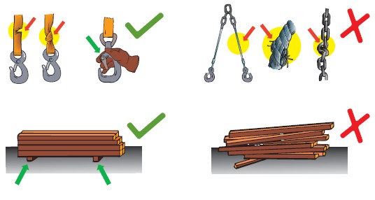 Vázání a zavěšování břemen Pro vázání nebo zavěšování přemene použijte jen k tomu určené prostředky označené nosností