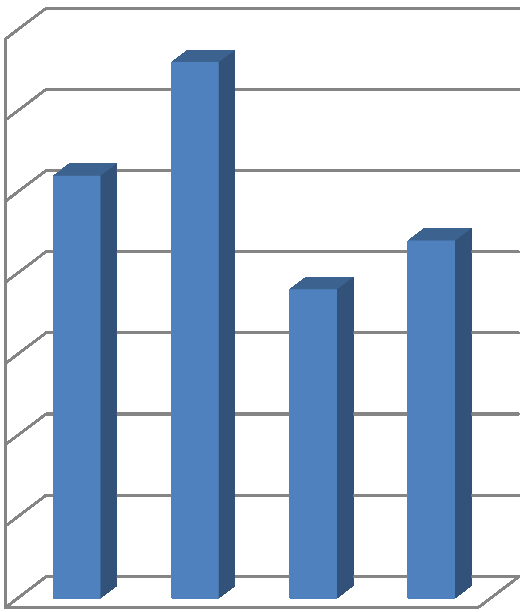 10. Myslíte si, že jste měl/a vlastní podíl na poranění? Graf č. 10 Vlastní podíl na poranění 35% 33% 30% 26% 25% 20% 15% 19% 22% Myslíte si, že jste měl/a vlastní podíl na poranění?