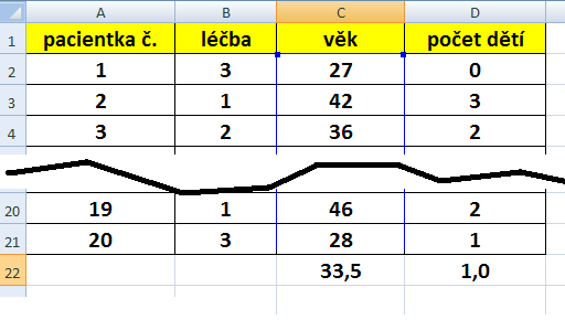 Charakteristiky číselných