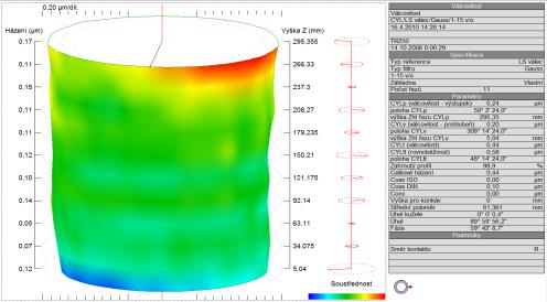 Talyrond 131C SPECIFIKACE µltra Roundness software Programové uživatelské rozhraní na bázi Windows - µltra software - poskytuje komplexní analýzu a rychlé jednoduché programovatelné měření.