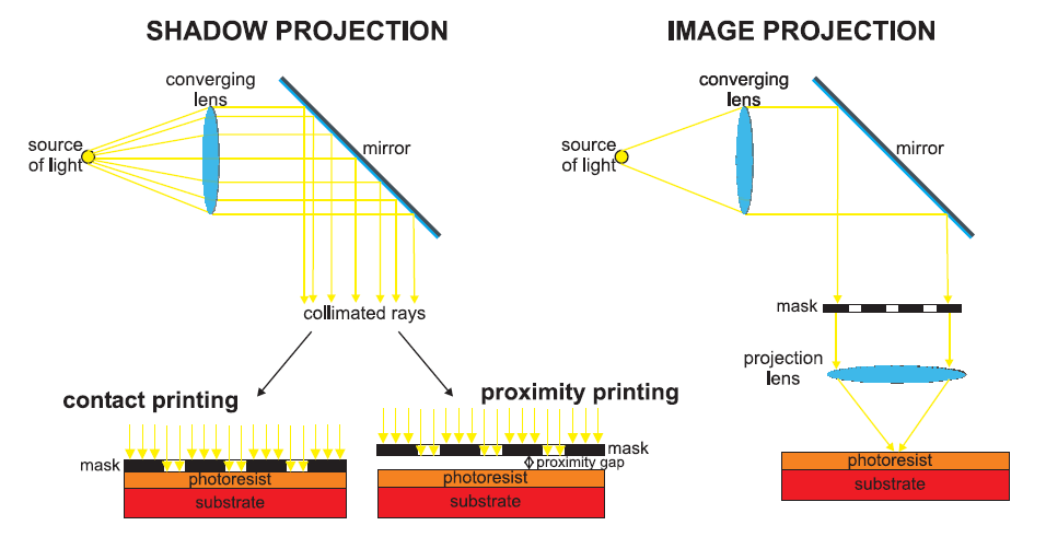 Optics