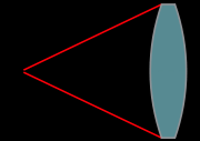 Resolution = k / N.A. (state of the art = ~ 0.13 m, sometimes below 50 nm) k: production value (typically 0.4) : wave length N.A. = the numerical aperture (NA) of an optical system is a dimensionless number that characterizes the range of angles over which the system can accept or emit light (sin(q)).