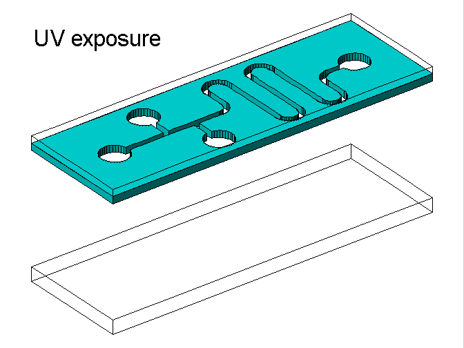 Technologie vytváření