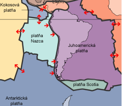 Geologie http://cs.wikipedia.org Andy byly vyzdviženy pohybem Jihoamerické desky na západ přes podsouvající se desku Nazca.