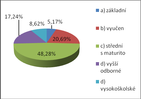 VYHODNOCENÍ DOTAZNÍKOVÉHO ŠETŘENÍ V červnu 2011 bylo v obci realizováno dotazníkové šetření mezi obyvateli obce s cílem zjistit úroveň spokojenosti a kvality života a znát aktuální potřeby zde